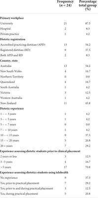 Assessment of communication skills using telehealth: considerations for educators